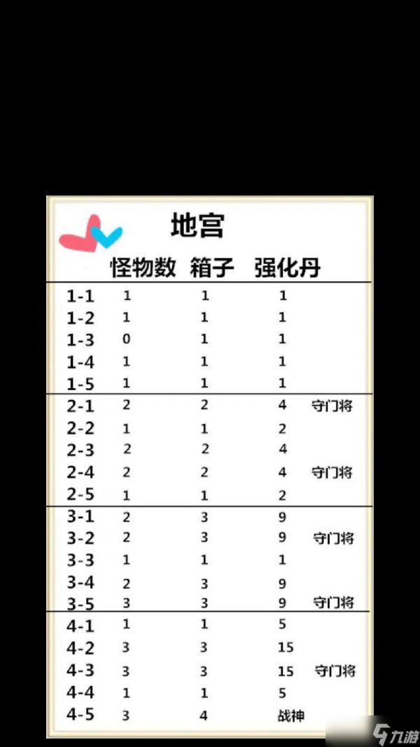 问道帮打地宫的正确打法是什么？有哪些技巧？