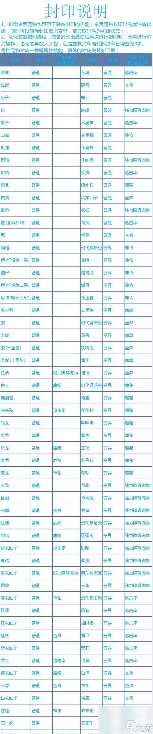 问道手游人机匹配方法是什么？