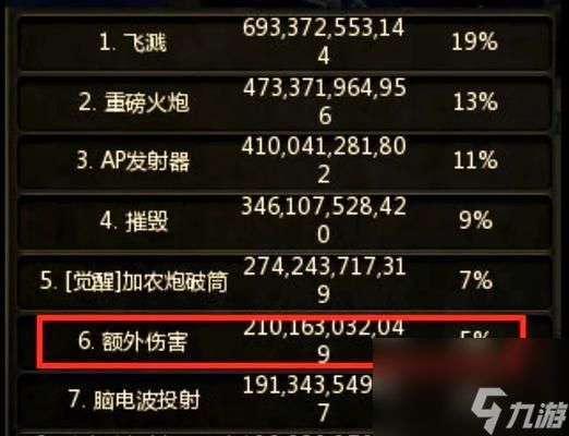 龙之谷99级辅助武器怎么获得？获取99级辅助武器的途径有哪些？
