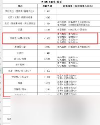 <a id='link_pop' class='keyword-tag' href='https://www.9game.cn/dhhsdcs/'>大航海时代传说</a>商会仓库屯什么货物合适