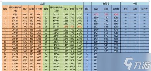 攻城大作战（攻城策略汇总）