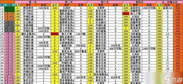 攻城大作战（攻城策略汇总）