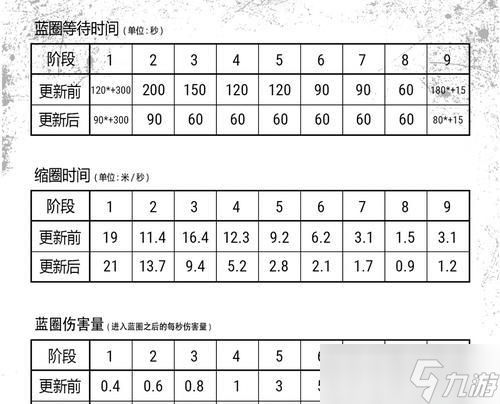 绝地求生时间回流设置方法是什么？调整后有何效果？