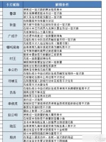 问道手游中封印石的交换方法是什么