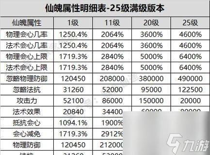 寻仙白嫖面具获取方法？获取后有何用途？