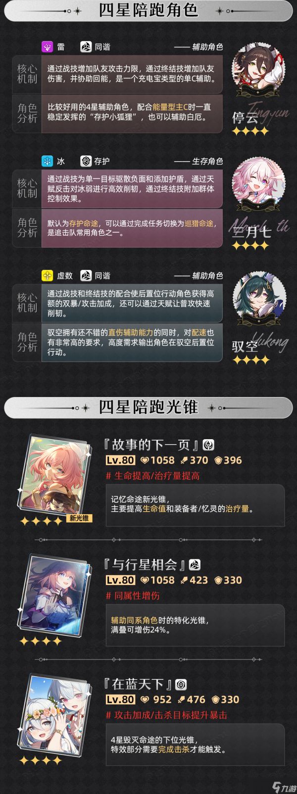 崩坏：星穹铁道【V3.3攻略】极致三拐一输出『白厄』卡池抽取建议