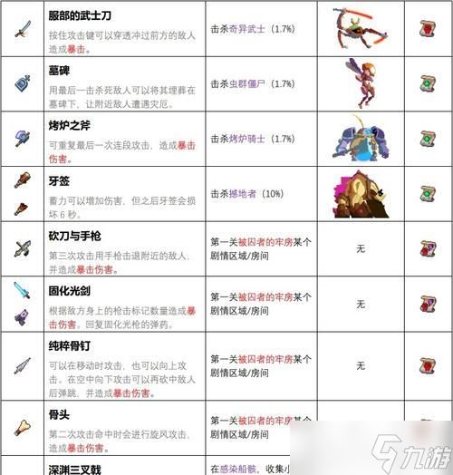 以死亡细胞最强武器排行，探究各类装备出处与分析（揭秘《以死亡细胞》中最厉害的武器）