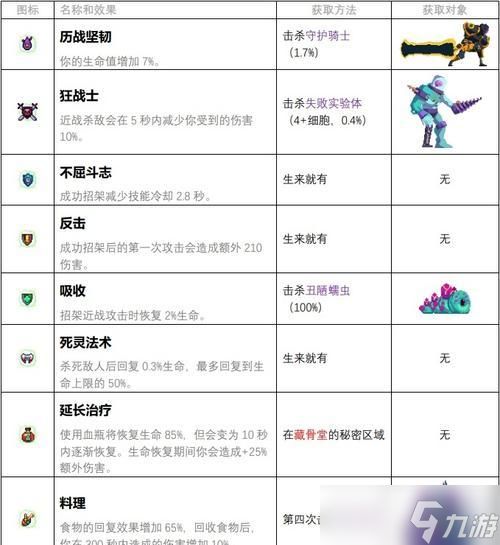 以死亡细胞最强武器排行，探究各类装备出处与分析（揭秘《以死亡细胞》中最厉害的武器）