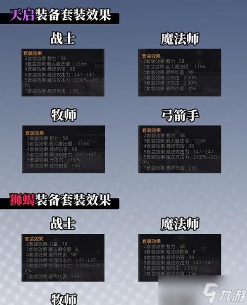 龙之谷天启首饰属性选择技巧是什么？如何搭配最有效？