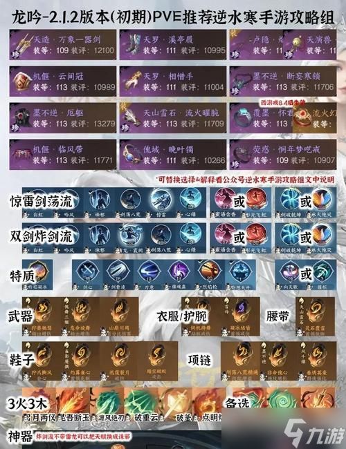 新区龙装备搭配建议有哪些？如何选择？