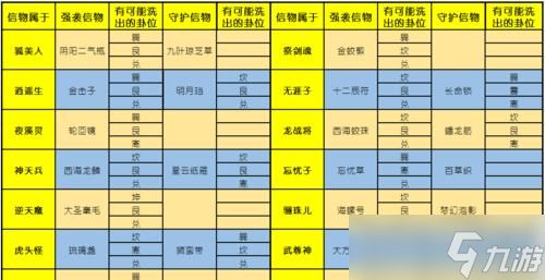 问道手游中微微虎如何增加抗性？加抗技巧有哪些？