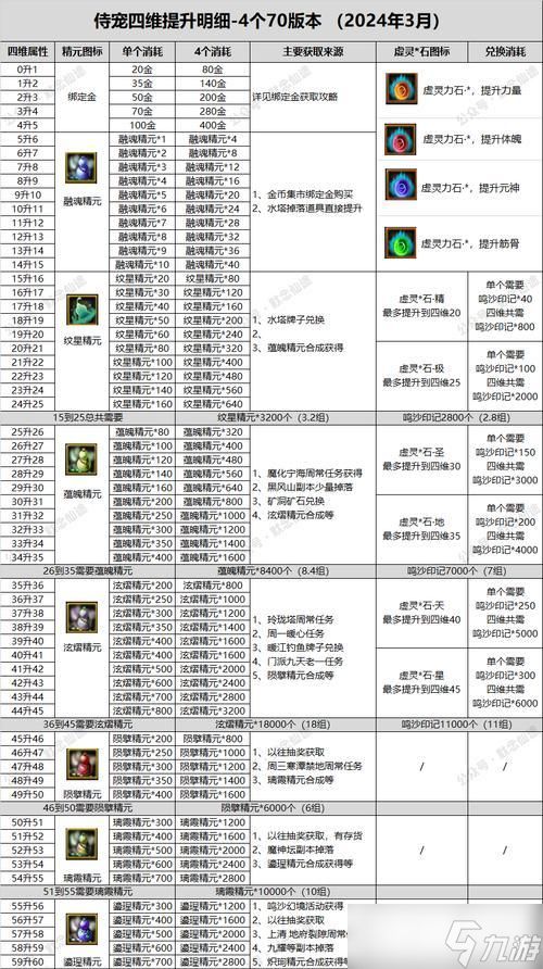 寻仙大道宠物装备如何使用？有什么效果？