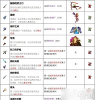 以死亡细胞最强武器排行，探究各类装备出处与解析 揭秘《以死亡细胞》中最厉害的武器