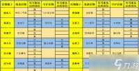 问道手游中微微虎怎么增加抗性 加抗技巧有什么