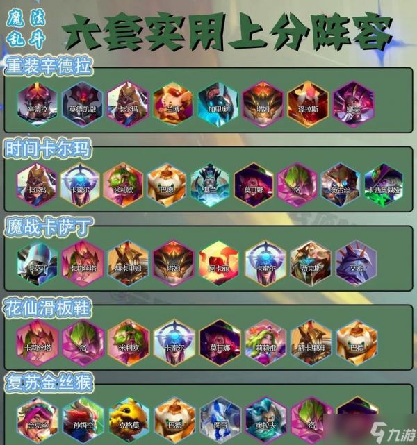 《金铲铲之战》最强阵容搭配攻略（打造你的无敌阵容）