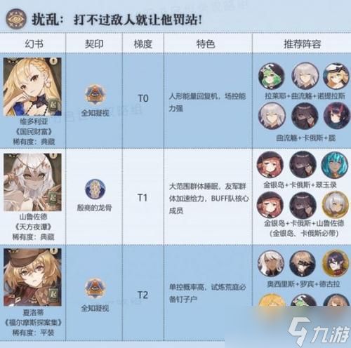 幻书启世录中婴宁狐狸队阵容搭配大揭秘（以游戏为主）