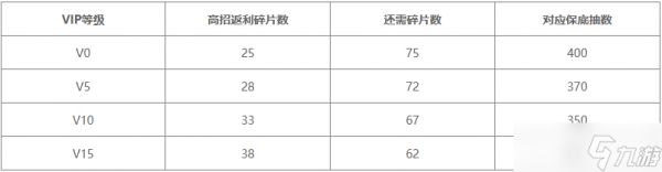 火影忍者手游高招S忍者保底多少抽-高招S忍者保底机制介绍