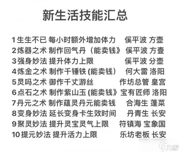 大话西游2星卡洗练技巧有哪些？