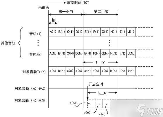 彩虹岛吉他停止演奏的方法是什么？如何控制演奏？
