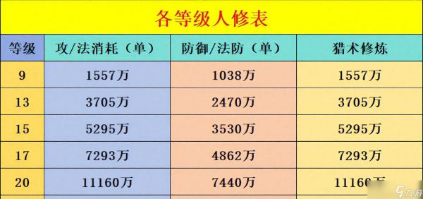 《梦幻飞仙》战力提升攻略（三招让你轻松提升战力）