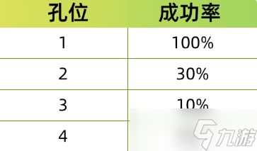 热血江湖归来宝石镶嵌攻略