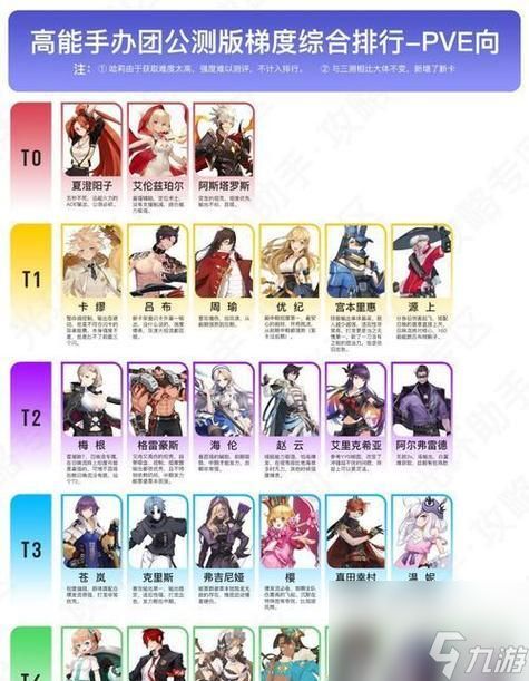 《高能手办团》游戏通灵巫女桑尼技能攻略（玩转通灵）