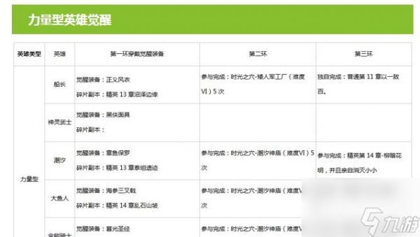 玩转刀塔传奇，快速获取英雄秘籍（打造最强阵容）