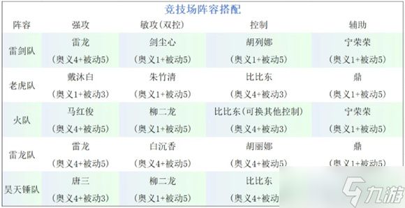 斗罗大陆猎魂世界s1竞技场pvp攻略