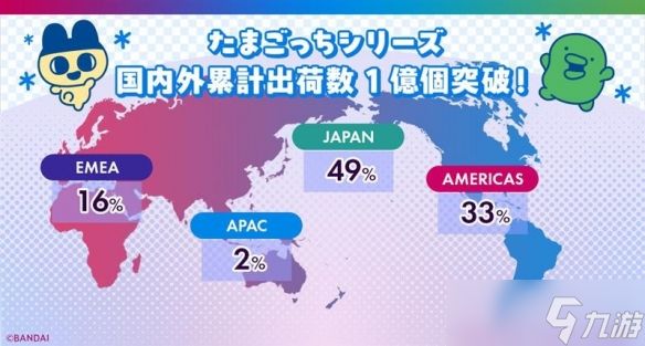经典经久不息-30年来电子宠物鸡的全球出货突破1亿个