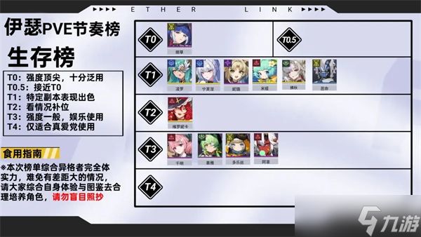 伊瑟角色强度排行