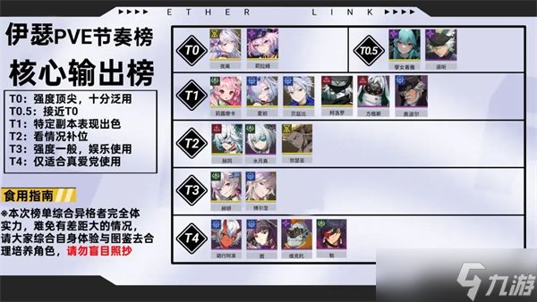 伊瑟角色强度排行
