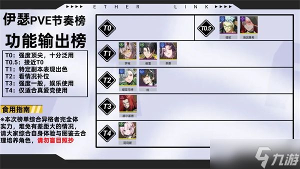 伊瑟角色强度排行