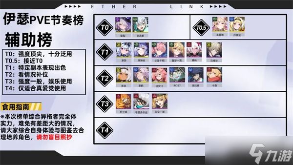 伊瑟角色强度排行