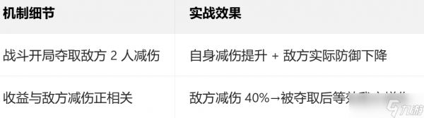 三国：谋定天下《三国谋定天下》S9业铸山河·曹丕战法解析：前排辅助的霸道总裁