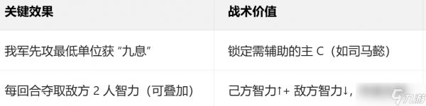 三国：谋定天下《三国谋定天下》S9业铸山河·曹丕战法解析：前排辅助的霸道总裁