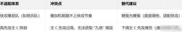 三国：谋定天下《三国谋定天下》S9业铸山河·曹丕战法解析：前排辅助的霸道总裁