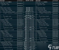 怪物猎人4怎么升级