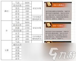 这就是江湖天外砥石兑换