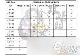 剑灵邪花首饰属性成长怎么看