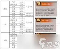 这就是江湖天外砥石兑换