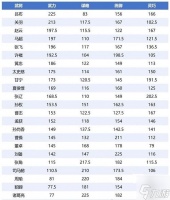 偃武武将强度排行榜介绍