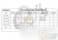 剑灵邪花首饰属性成长怎么看