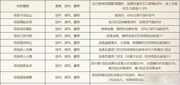 在大话西游中如何查看已学职业？查看职业信息的步骤是什么？