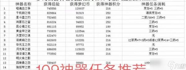 《梦幻西游2》神器任务(攻略)