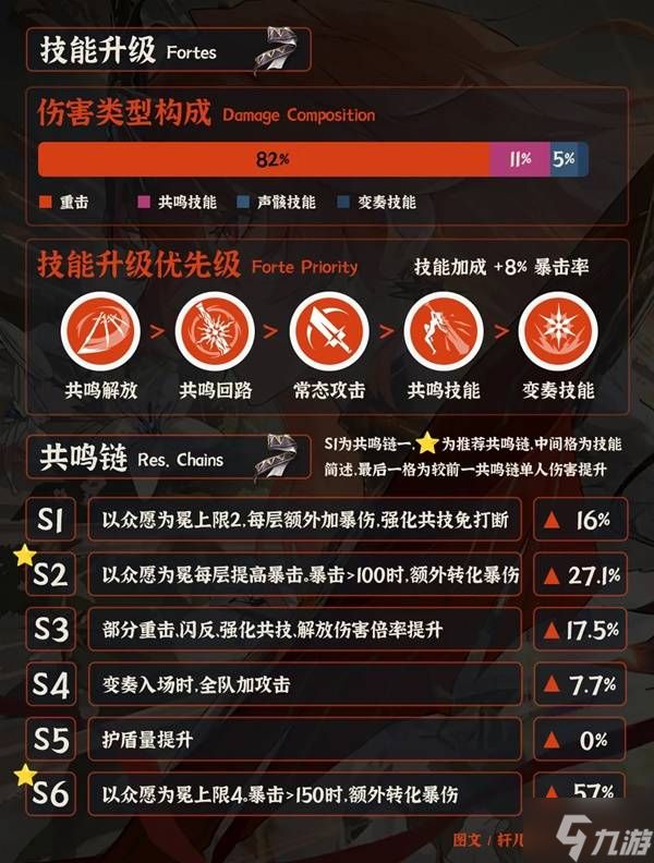 《鸣潮》奥古斯塔全面培养一图流 奥古斯塔武器、声骸与配队推荐