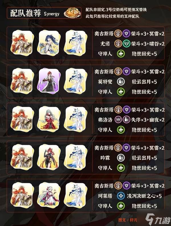 《鸣潮》奥古斯塔全面培养一图流 奥古斯塔武器、声骸与配队推荐