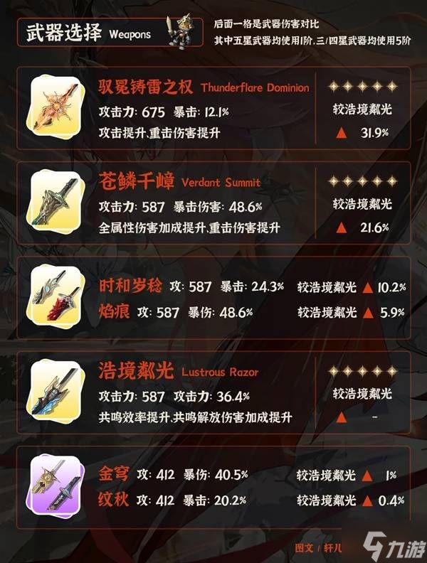 《鸣潮》奥古斯塔全面培养一图流 奥古斯塔武器、声骸与配队推荐