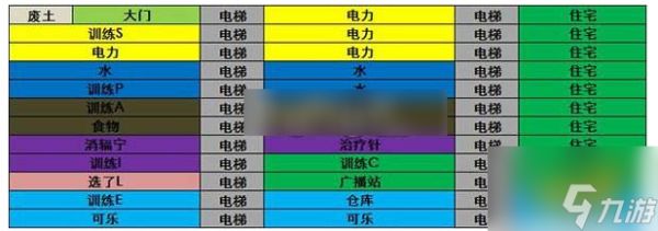 辐射避难所布局可以改吗 避难所布局技巧分享