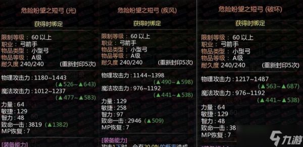 龙之谷中换装备怎样最经济？
