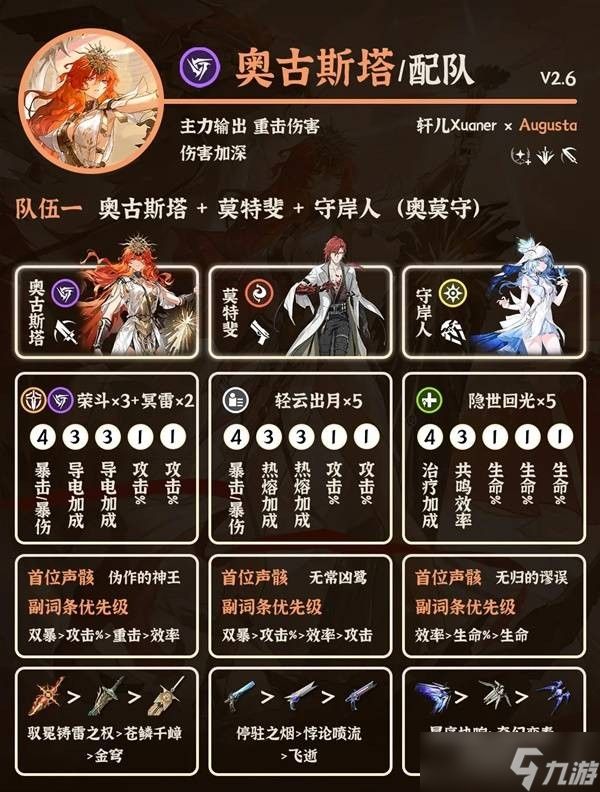 <a id='link_pop' class='keyword-tag' href='https://www.9game.cn/mingchao/'>鸣潮</a>奥古斯塔配队攻略